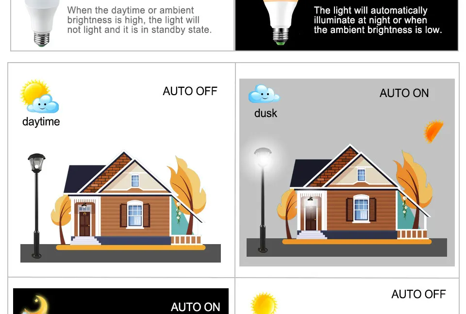 Автоматический вкл. Выкл. E27 Светодиодный светильник с датчиком 85-265 в от заката до рассвета светодиодный светильник, ночник для крыльца патио двора гаража сада B22
