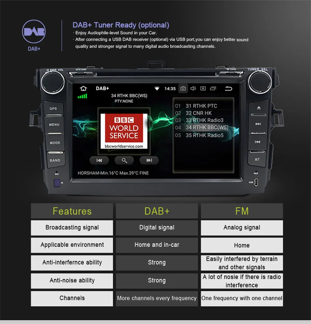 Flash Deal Android 9.1 Car DVD Player GPS Navigation for Toyota Corolla  8" 2DIN Universal Car Stereo Audio Head Unit Support DAB DVR OBD 13