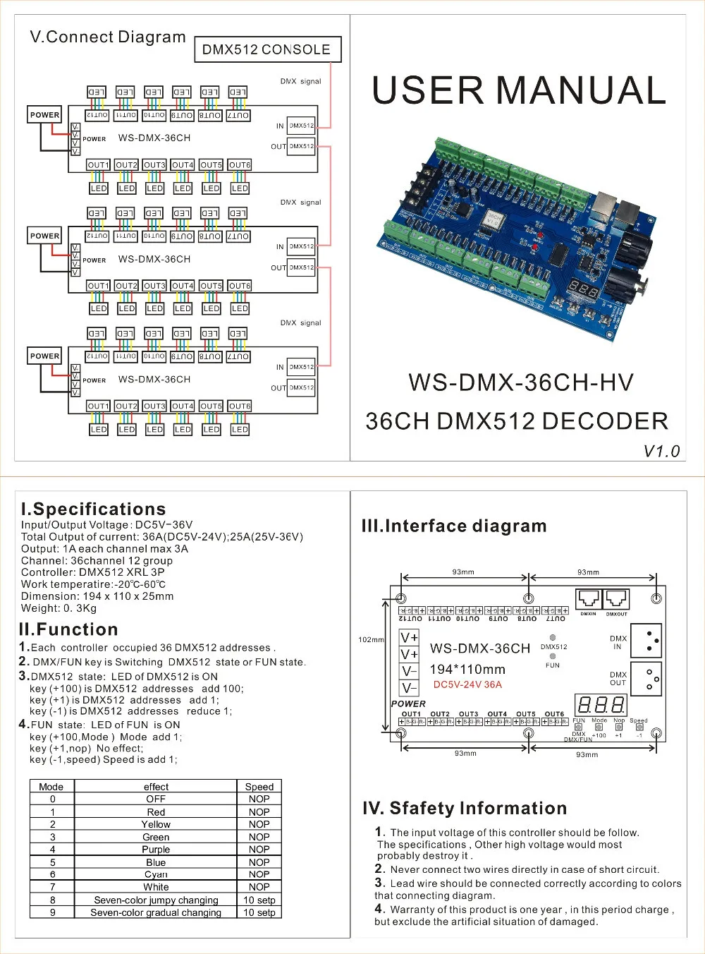 Лучшая цена 1 шт. DC5V-36V 36 канал 12 группах DMX512 декодер LED контроллер для Светодиодные полосы света