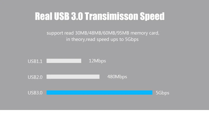 Vention USB 3,0 кард-ридер SD CF MS XD Micro SD TF кард-ридер высокоскоростной мульти внешний смарт-ридер для компьютера