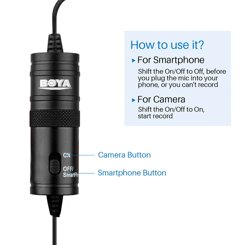 BOYA BY-M1 Lavalier конденсаторный микрофон для Canon Nikon DSLR видеокамеры, Студийный микрофон для iPhone X 7 Plus Zoom H1N удобный