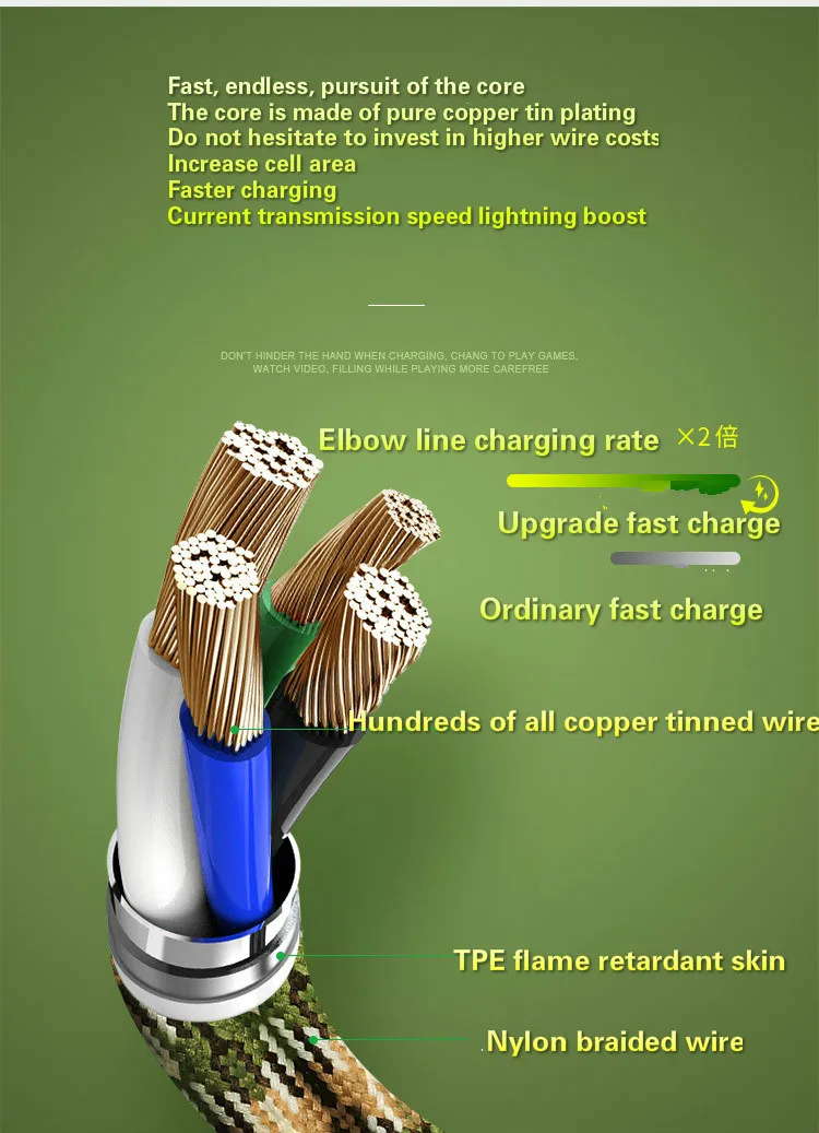 1 м 2 м 3 м 90 градусов usb type C зарядный кабель L Тип USB C кабель для передачи данных линия Tipe C шнур провод для Oneplus 6 6T Xiaomi mi 9 SE mi x 3