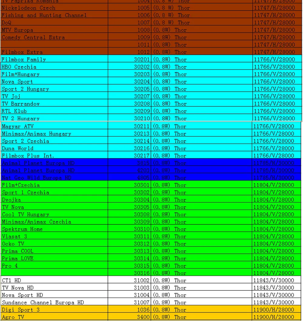 Europen 1 год CCCams для спутникового ТВ ресивера 5 Клинок FULL HD DVB-S2 HD кабель Поддержка испанско-португальский cline ccam сервер