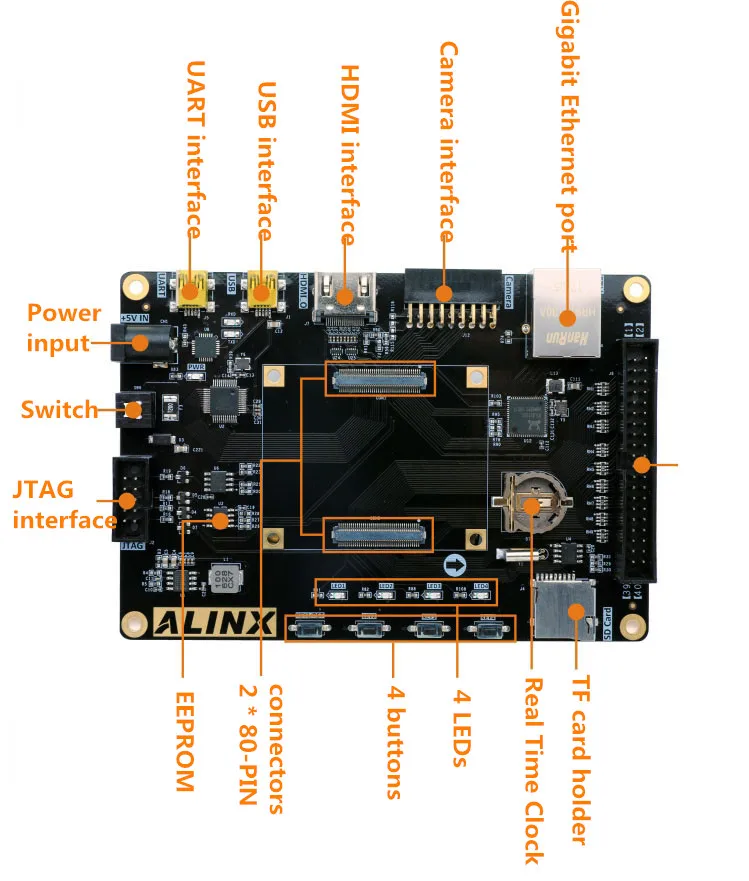 XILINX FPGA Spartan-7 XC7S50 макетная плата Spartan7 PCB основная плата и плата расширения IO с гигабитным Ethernet 1 ГБ DDR3