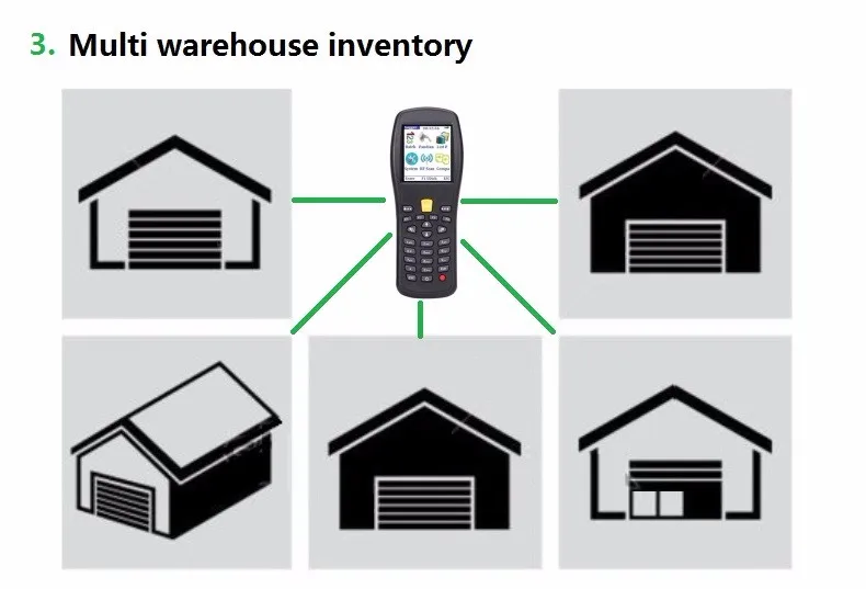 Techlogic X3 можно крепить любые приспособления: PDA Беспроводной сканер штрих-кода складских запасов лазер сканера сканер для бар-кодов с Storeage Ручной терминал КПК