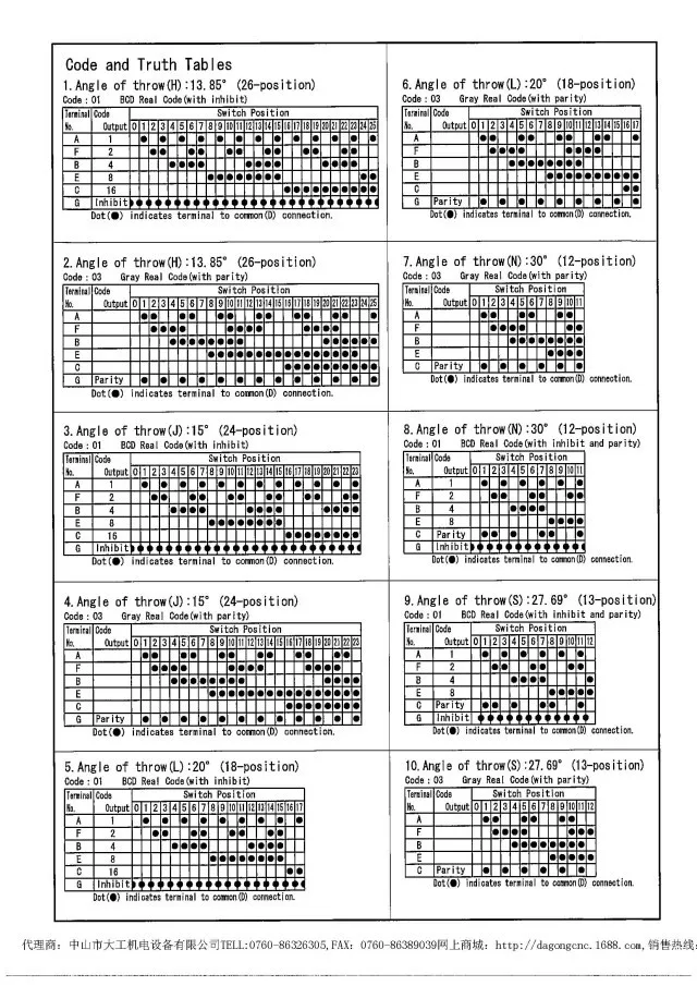 Tosoku Digital Coded Rotary Switches Dppn16r 01n For Pulse Generator Switch Locking Switch Bjtgenerator Brushless Aliexpress