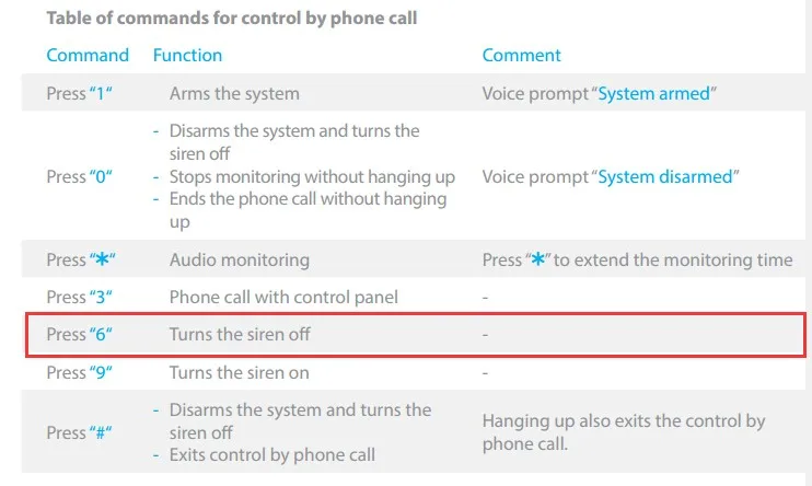 Etiger S4 дома Беспроводная GSM сигнализация 5 окна, двери контакт 2 ИК датчик движения 1 датчик дыма