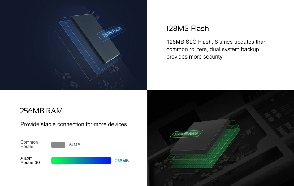 Xiao mi маршрутизатор 3G WiFi повторитель 2,4G/5 ГГц двойной 1167 Мбит/с Wifi удлинитель 128 МБ диапазон 256 Мб память приложение управление mi маршрутизатор wifi