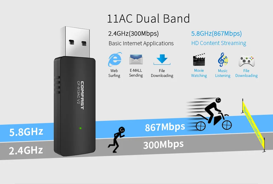 Comfast 913AC USB wifi 1200 Мбит/с 2,4G& 5G wifi адаптер 802.11AC Wi-Fi ключ/усилитель ethernet Сетевая карта wifi приемник сигнала