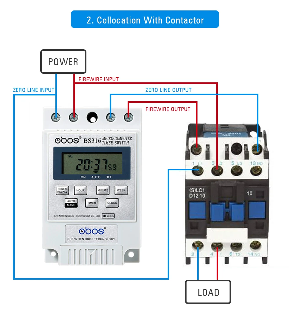 instrumentos analíticos e de medição