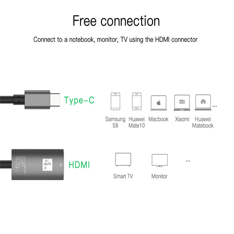 Портативный конвертер USB C на HDMI переходник с Type папа мама разрешение 4K 30 Гц для