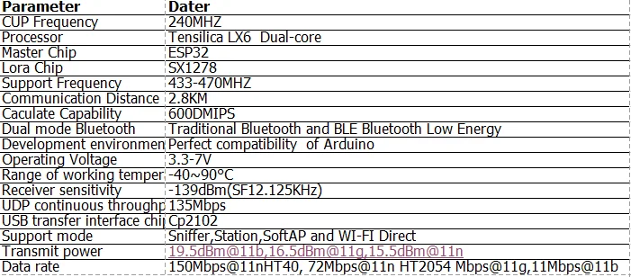 433 МГц/868-915 МГц Bluetooth wifi ESP32 LoRa SX1278/SX1276 esp32 oled макетная плата 0,96 дюймов синий OLED дисплей для Arduino