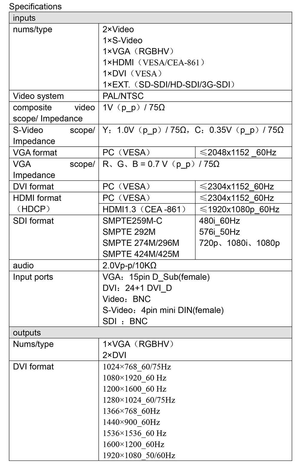 VDWALL LVP515 поддержка 1920*1080 пикселей светодио дный светодиодный дисплей видео процессор