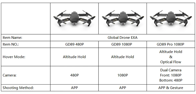 Глобальный Дрон EXA камера Дрон Квадрокоптер FPV мини Дрон Quad RC игрушки вертолет Квадрокоптер с камерой 1080P HD VS E58 E520