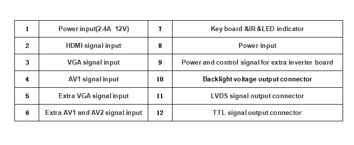 Комплект контроллера платы для ЖК-дисплея с аудио+ HDMI+ VGA+ 2AV 60pin 800*480 для панели HSD062IDW1 HSD080IDW1 HSD070IDW1