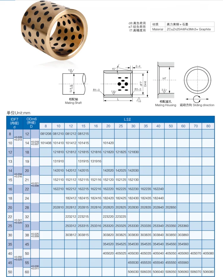 1 шт. JDB JDB101410 101410 10x14x10 мм линейный графитовый медный комплект подшипников медная втулка масляный самосмазывающийся подшипник