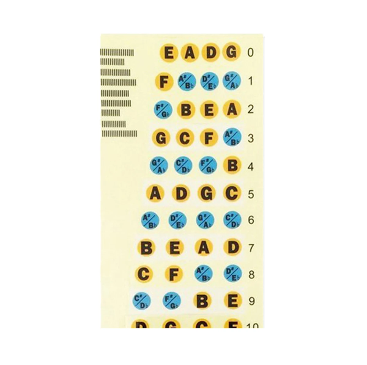 IRIN Guitar Fretboard Note Decals Fingerboard Frets Map