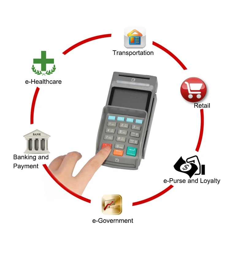 Все-в-одном USB Настольный NCR Atm POS Pinpad считыватель смарт-карт с экраном Z90PD