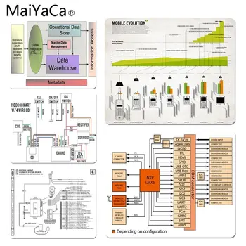 

MaiYaCa New Designs Phones Folding Customized laptop Gaming mouse pad Size for 180x220x2mm and 250x290x2mm Small Mousepad