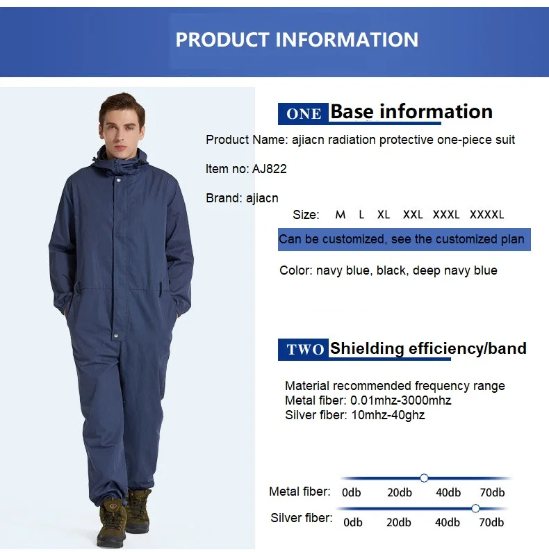 EMF shielding clothes