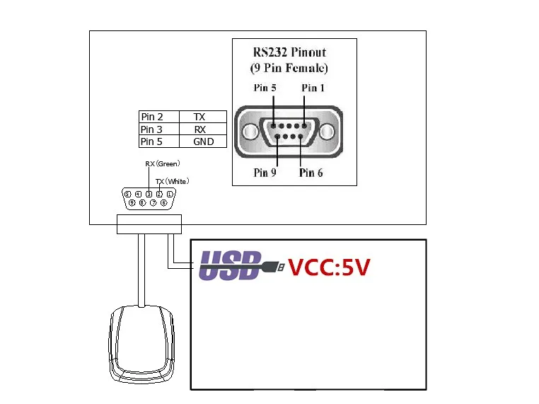 RS232 GN200GR