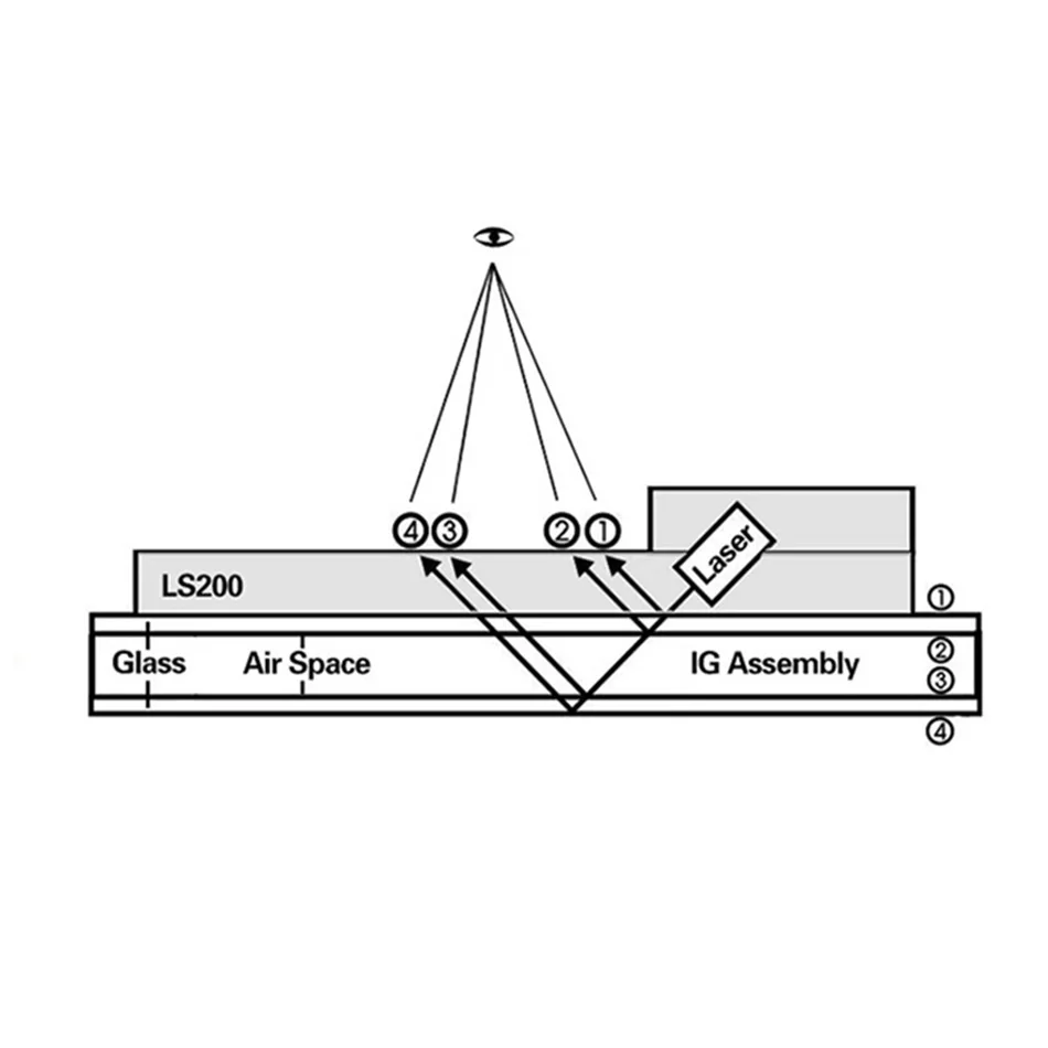 LS200 Стекло Толщина Метр Руководство пользователя V4 измерения Стекло и воздушного пространства отдельных панелей