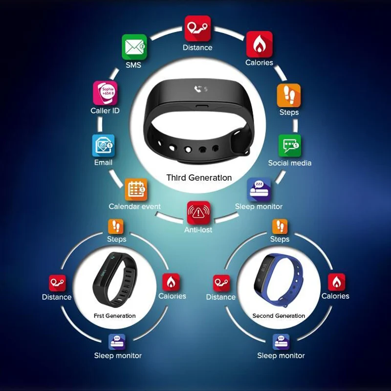 phone supplier Picture - More Detailed Picture about Sport