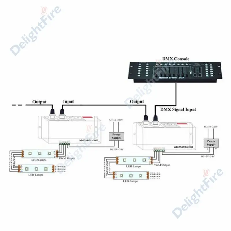 10 шт DC12V 24 V 24A светодиодный DMX512 декодер контроллера DMX для SMD 3528 5050 5730 RGB Светодиодные ленты жесткой модуль