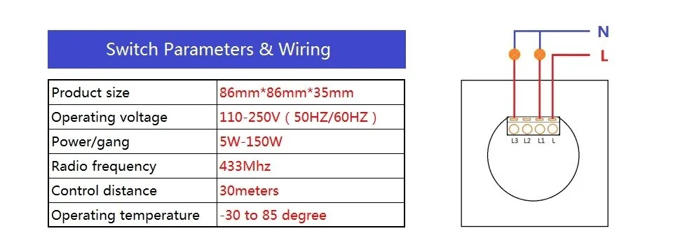EU2G SPEC