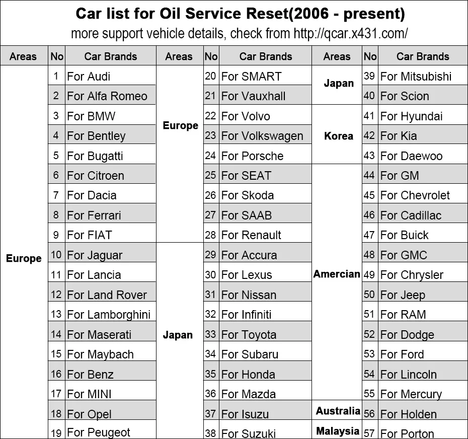 Oil Service List