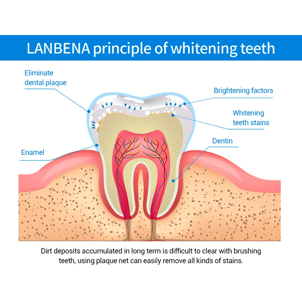 LANBENA 3D белоснежное отбеливание зубов, зубной отбеливатель, гигиена полости рта, белая чистка зубов, отбеливающая сыворотка, удаляет пятна от налета