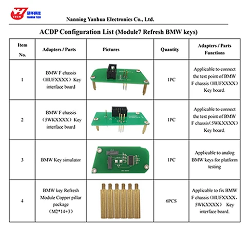 Module 7 CONFIGURATION