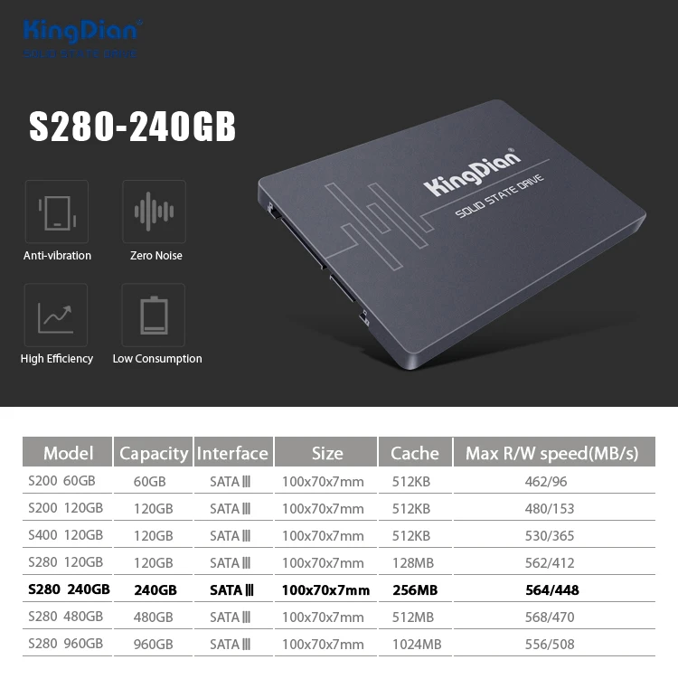 KingDian SSD S280 240 ГБ 480 ГБ Внутренний твердотельный диск Жесткий диск SATA III SATA 3 для ноутбуков настольных ПК 240G 480G 240 480