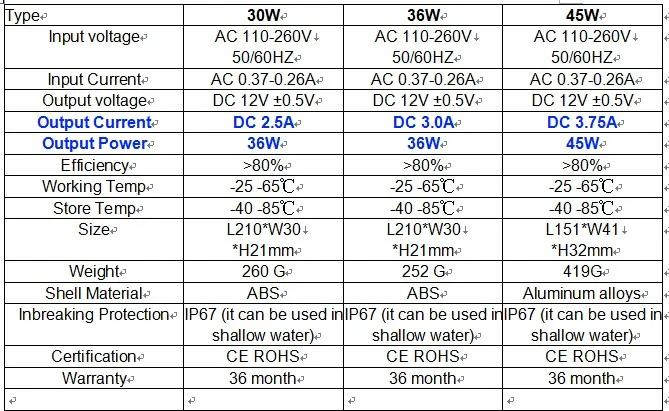 Водонепроницаемый IP67 светодиодный драйвер переменного тока DC 12V 24V светодиодный трансформатор Питание адаптер переменного тока 110V 220V для 5050 5630 3528 светодиодный полосы светильник