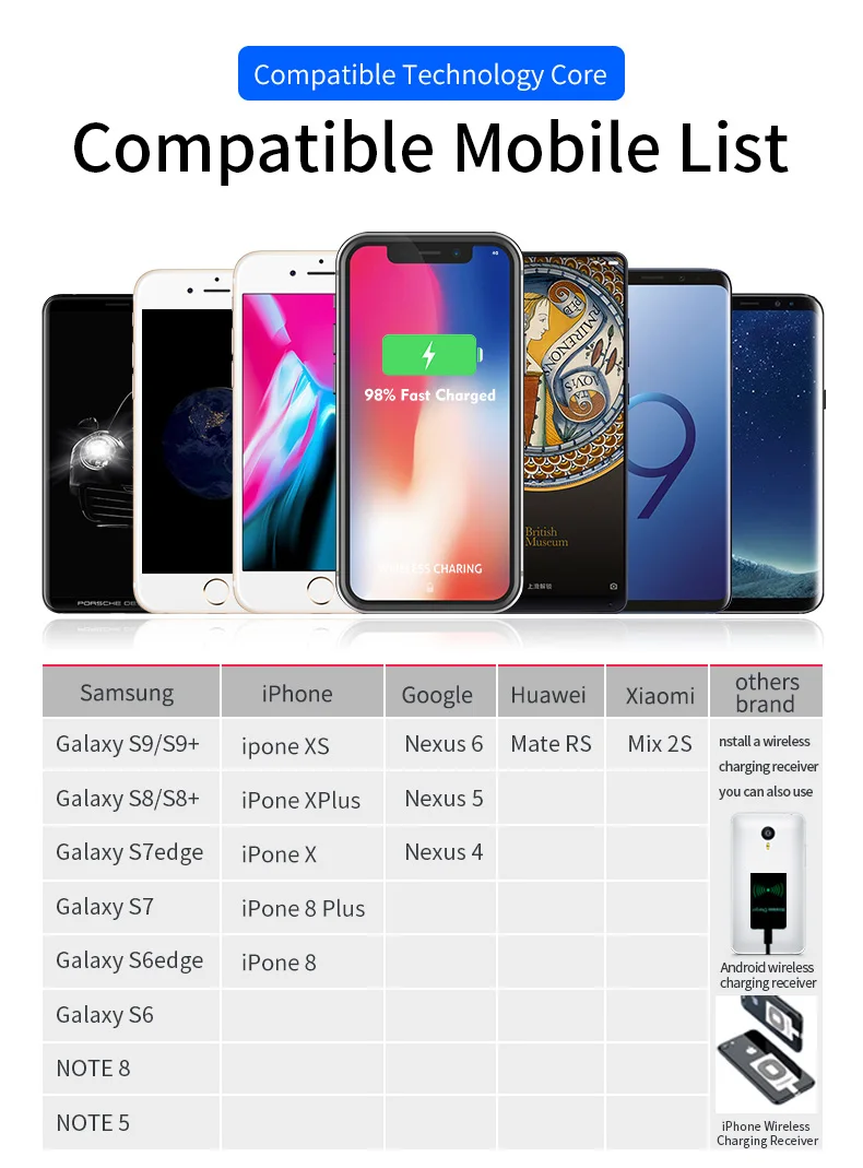 YASOKRO Qi автомобильное беспроводное зарядное устройство для iPhone мобильного телефона зарядное устройство инфракрасная Индукционная быстрая Беспроводная зарядка Автомобильный держатель для телефона