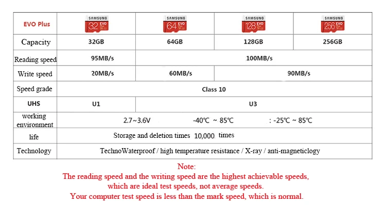 SAMSUNG карты памяти 32 Гб 64 Гб 128 256 г C10 EVO Plus U3 микро SD карты SDHC/SDXC 100 МБ/с. TF карты транс флэш карты SD карты