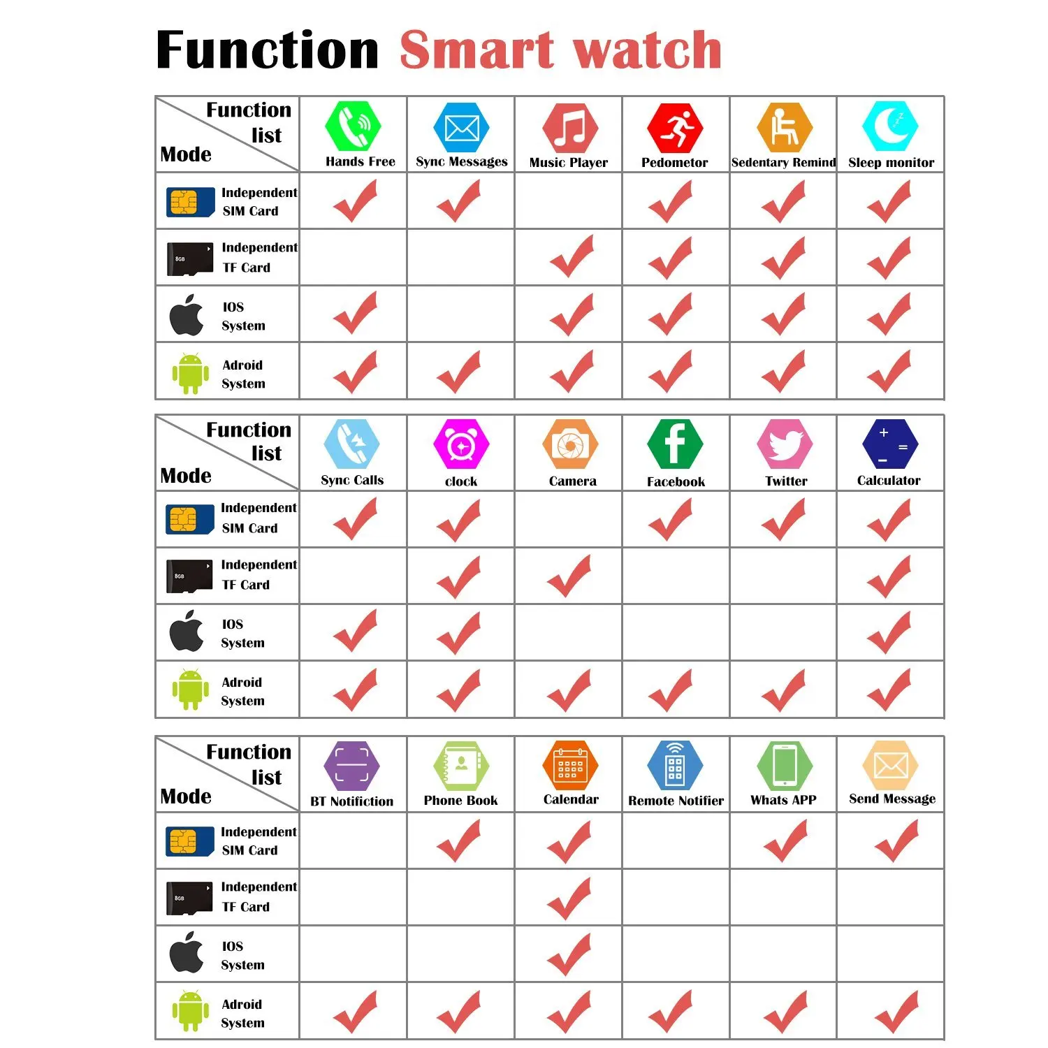 DZ09 Bluetooth Смарт часы Smartwatch часы телефон Поддержка SIM TF карта с камерой для Android IOS телефонов мужчина женщина