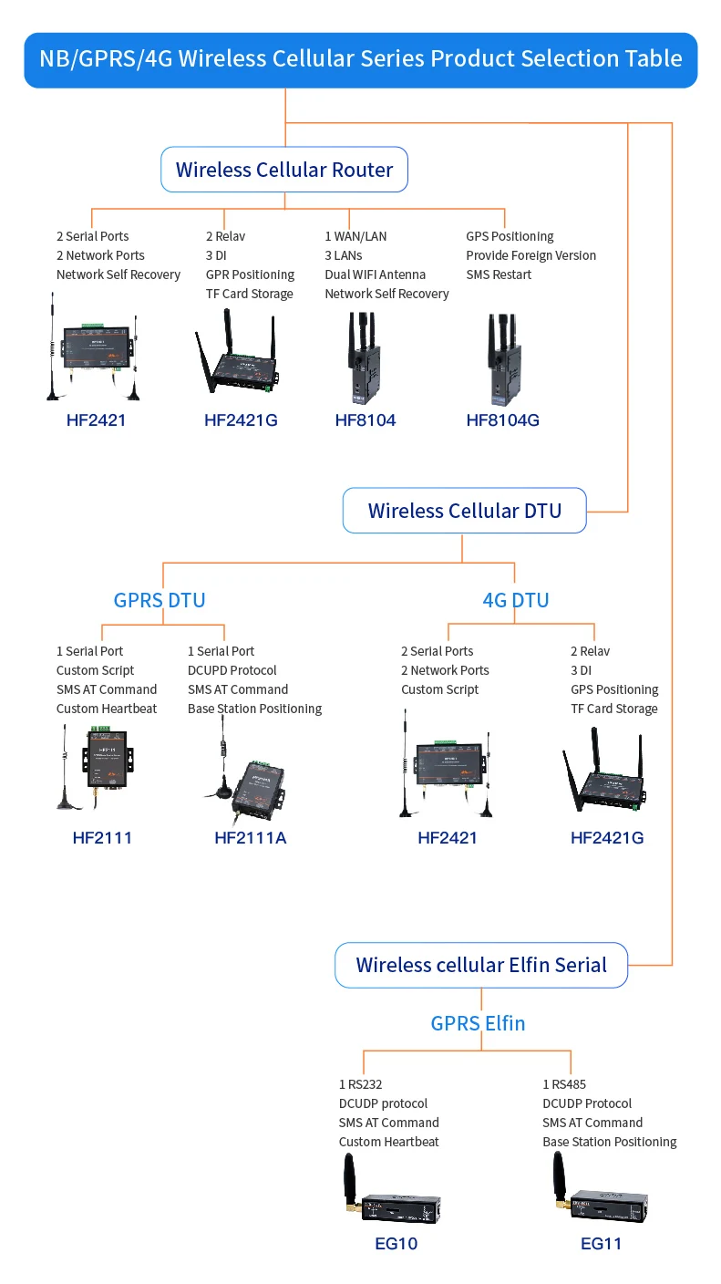 NB GPRS 4G logo-01