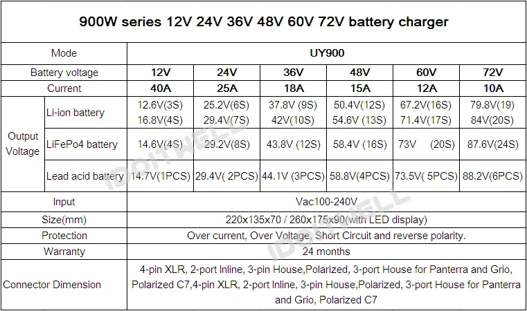 battery charger