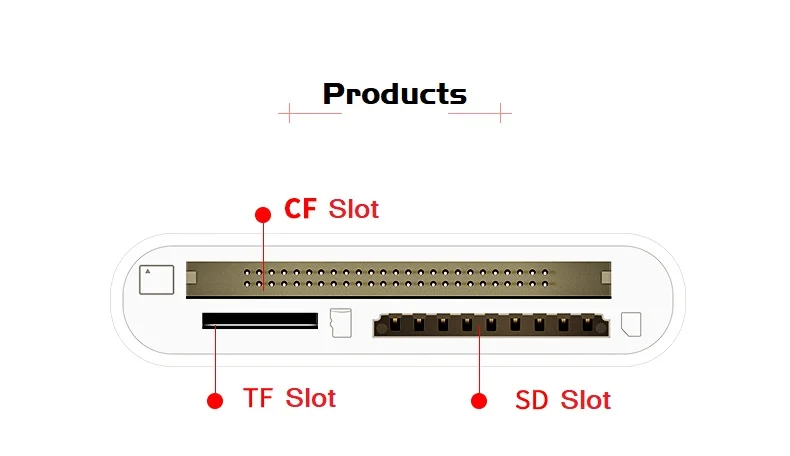 Тройной CF TF SD Card Reader комплект цифровой камеры 256 г поддержка не нужно приложение освещение адаптер для iPhone iPad iOS 9,2-новейший