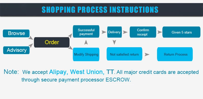 FTTH SC/APC Одномодовый оптоволоконный SC APC Быстрый разъем оптоволоконный al быстрый разъем