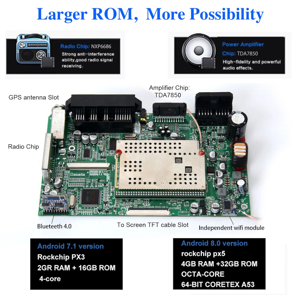 Clearance Android 8.0 Car Radio GPS for VW Touran 2016 2017 Multimedia 10.2" IPS Screen Auto Stereo NAVI Headunit 4G WIFI RDS Bluetooth 3