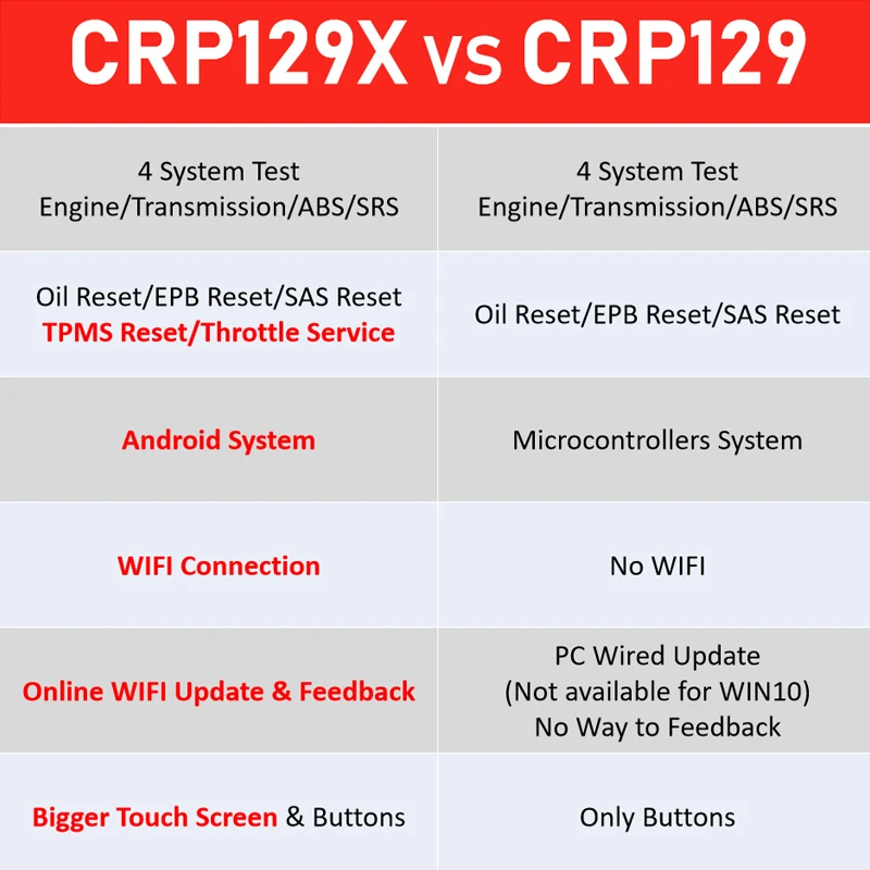 LAUNCH X431 CRP129X Автомобильный сканер, автомобильный диагностический инструмент OBDII, автоматическое сканирование, диагностика автомобиля, TPMS EPB