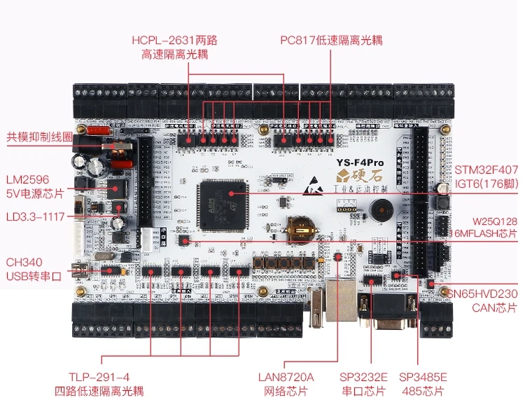 STM32F4 макетная плата F407 промышленная контрольная плата несколько замкнутых петель алгоритм управления двигателем изолированный вход