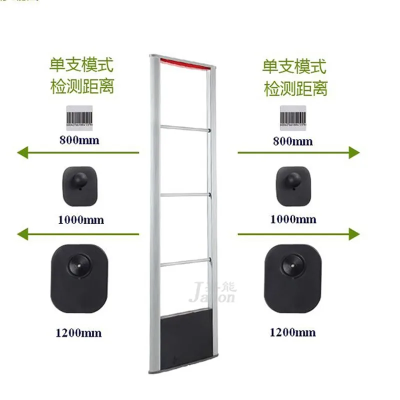 Integreated EAS system RF-M06