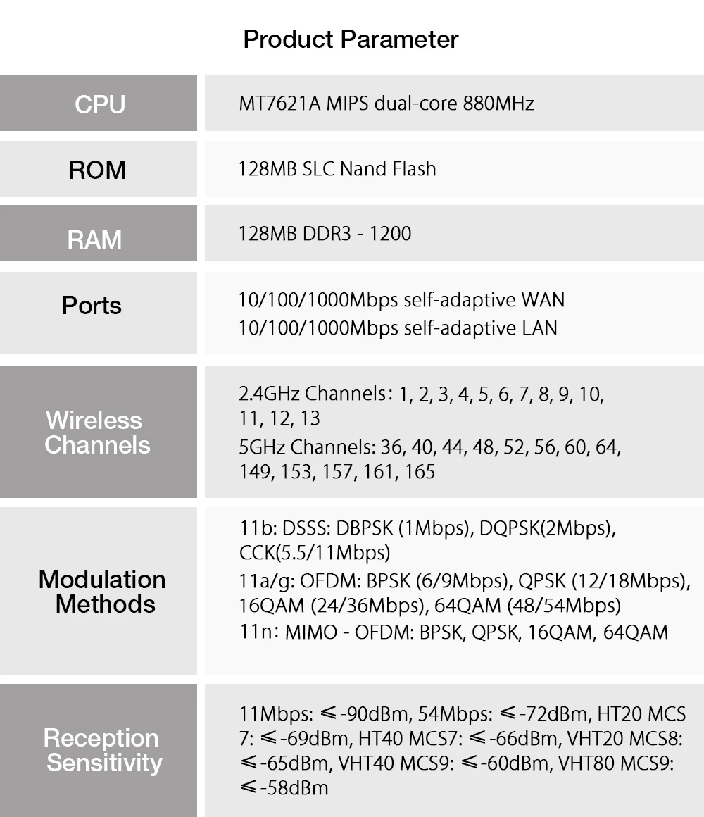 Xiaomi Mi Router 4 Wireless Dual Band 1167Mbps 2.4 / 5GHz 