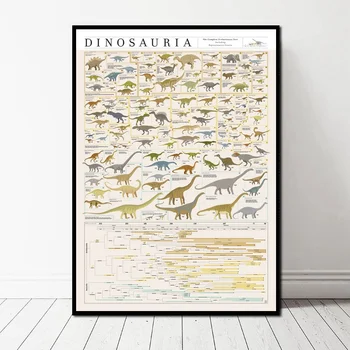 

DINOSAURIA Canvas Art Print Wall Pictures for Living Room No Frame