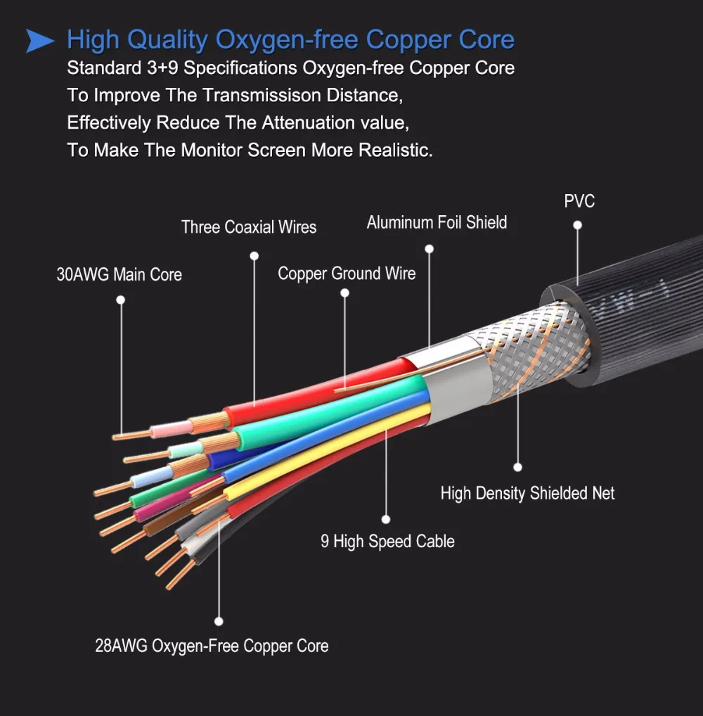 VOXLINK 1M 1.8M 3M 5M VGA Male to Male Cables HD15 PIN VGA SVGA Cable Double with Ferrite Rings 3+6 Cord For HDTV Computer-in VGA Cables from Consumer ...