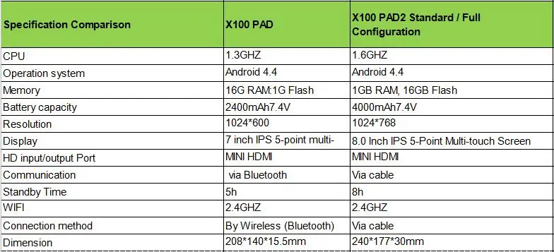 XTOOL X100 PAD2 X-100 pad 2 с VW 4th и 5th IMMO со специальной функцией, как VVDI vvdi2