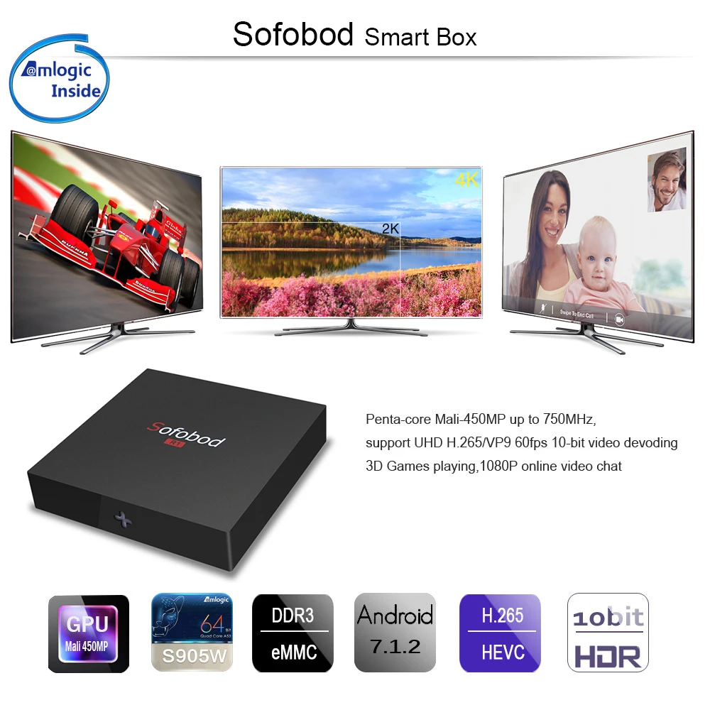 Sofobod S905W 8G+ Бесплатный Израиль, Швеция, Норвегия, турецкий, IPTV подписка 5300Live+ 3500 VOD H.265 WiFi 4K Android tv Box